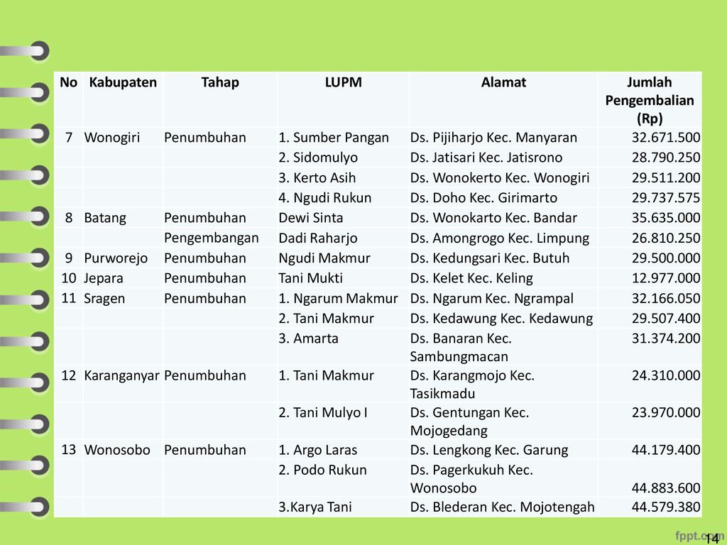 SINKRONISASI OPERASIONAL KEGIATAN PEMBANGUNAN KETAHANAN PANGAN PROVINSI